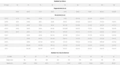 Wonderbra Perfect Strapless Dames Beha - ZWART - Maat F80